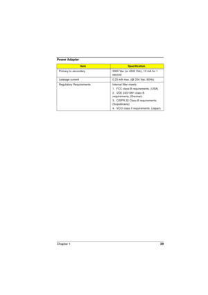 Page 29Chapter 129
Primary to secondary 3000 Vac (or 4242 Vdc), 10 mA for 1 
second
Leakage current  0.25 mA max. (@ 254 Vac, 60Hz)
Regulatory Requirements Internal filter meets:
1.  FCC class B requirements. (USA)
2.  VDE 243/1991 class B 
requirements. (German)
3.  CISPR 22 Class B requirements. 
(Scandinavia)
4.  VCCI class II requirements. (Japan)
Power Adapter
ItemSpecification 