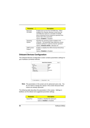 Page 3636
Software Utilities 
Onboard Devices Configuration
The Onboard Devices Configuration screen contains parameters settings for 
your hardware connection devices. 
Note: 
The parameters in this screen are for advanced users only.  You 
do not need to change the values in this screen because these 
values are already optimized.
The following table describes the parameters in this screen.  Settings in 
boldface are the default and suggested parameter settings.
Boot from 
CD-ROMEnables boot-up from the...