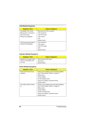 Page 8282
Troubleshooting 
Unreadable LCD screen 
Missing pels in characters
Abnormal screen 
Wrong color displayedReconnect the LCD connector
LCD inverter ID
LCD FPC Cable
LCD inverter
LCD
System board
LCD has extra horizontal or 
vertical lines displayed.LCD inverter ID
LCD inverter
LCD FPC Cable
LCD
System board
Indicator-Related Symptoms
Symptom / ErrorAction in Sequence
Indicator incorrectly remains 
off or on, but system runs 
correctlyReconnect the LED board
LED board
System board
Power-Related Symptoms...