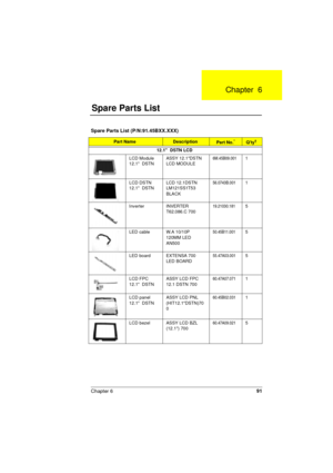 Page 91Chapter 691
Spare Parts List (P/N:91.45BXX.XXX) 
Part NameDescriptionPart No.*Qty†
12.1  DSTN LCD
LCD Module 
12.1  DSTNASSY 12.1DSTN 
LCD MODULE6M.45B09.0011
LCD DSTN
12.1  DSTNLCD 12.1DSTN 
LM121SS1T53 
BLACK56.0743B.0011
Inverter INVERTER 
T62.086.C 70019.21030.1815
LED cable W.A 10/10P 
120MM LED 
AN50050.45B11.0015
LED board EXTENSA 700 
LED BOARD55.47A03.0015
LCD FPC 
12.1  DSTNASSY LCD FPC 
12.1 DSTN 70060.47A07.0711
LCD panel 
12.1  DSTNASSY LCD PNL 
(HIT12.1DSTN)70
060.45B02.0311
LCD bezel ASSY...