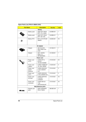 Page 9898
Spare Parts List 
Battery
Battery pack ASSY BTY PACK 
BTP-1731 VEGA60.45B04.0011
Battery pack ASSY BTY PACK 
BTP-1831 50060.45B04.0111
Battery RTC BTY LI 3V CR1220 
36MAH23.20004.09150
AC adapter
Adapter ADT 90-270V 
ADP-45GB V.E5 
370P25.10046.1511
Adapter ADT 120VAC/
9VDC 1A 
WP480909DG25.10048.0011
Power cord
Power cord 
(U.S.)CORD SPT-2 
#18*2C 
7A125V1830MM27.01618.00150
Power cord 
(Japan)CORD T-MARK 2P 
7A 125V JAPAN27.03518.0015
Power cord 
(South 
America)CORD H03VVH2-
F 2G 2.5A250V...