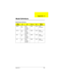 Page 101Appendix A101
Model Number Definitions
Model 
NumberLCDCPUMemoryHDDBattery / 
Modem
500DX 12.1” 
STNMobil 
Pentium 
Processor -
233 MHz32MB 3.2GB NiMH / 
Fax Modem
501DX 12.1” 
STNMobil 
Pentium 
Processor -
266 MHz32MB 3.2GB NiMH / 
Fax Modem
500T 12.1” 
TFTMobil 
Pentium 
Processor -
233 MHz32MB 3.2GB NiMH / 
Fax Modem
501T 12.1” 
TFTMobil 
Pentium 
Processor -
266 MHz32MB 3.2GB NiMH / 
Fax Modem
Model Definitions
Appendix  A 