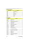 Page 1818
System Introduction 
DMA Channel Assignment
DMA ChannelFunction
DRQ0 Audio(optional)
DRQ1 ECP or Audio(optional)
DRQ2 Floppy
DRQ3 ECP(optional)
DRQ4 DMA controller
DRQ5 Not used
DRQ6 Not used
DRQ7 Audio
I/O Address Map
I/O AddressFunction
000-00F DMA controller-1
020-021 Interrupt controller-1
040-043 Timer 1
060, 064 Keyboard controller 8742 chip select
061 System speaker out
040B DMA controller-1
061 System speaker
070-071 Real-time clock and NMI mask
080-08F DMA page register
0A0-0A1 Interrupt...