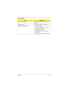 Page 29Chapter 129
Primary to secondary 3000 Vac (or 4242 Vdc), 10 mA for 1 
second
Leakage current  0.25 mA max. (@ 254 Vac, 60Hz)
Regulatory Requirements Internal filter meets:
1.  FCC class B requirements. (USA)
2.  VDE 243/1991 class B 
requirements. (German)
3.  CISPR 22 Class B requirements. 
(Scandinavia)
4.  VCCI class II requirements. (Japan)
Power Adapter
ItemSpecification 