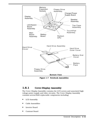 Page 191.6.1 Cover-Display Assembly
The Cover -Display Assembly contains the LCD screen and associated high
voltage power supply and video circuitry. The Cover -Display Assembly
contains several field-replaceable components including:
·LCD Assembly
·Cable Assemblies
·Inverter Board 
·Contrast Board
Floppy Drive
Assembly
TouchPad
Assembly
Top Case
Assembly
Charger/Power 
Supply Board 
Hard Drive Assembly
Floppy Drive 
Assembly
Battery End
 Cover
Bottom View
Battery 
Pack Hard Drive
Cover
Hard Drive 
Outer Cover...