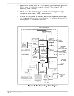 Page 51·Measure the voltage at the AC Outlet or plug in a known good appliance
(EG. a lamp) to verify that voltage is present. If the voltage is OK, try
replacing the AC Adapter
·Check to see that the battery pack is installed correctly (try using a
recharged battery pack if battery is discharged).
·If the AC outlet voltage, AC Adapter, and battery packs test normal, but
the computer will not power up, replace the Power Supply Board and/or
Battery Board as described in Section 6.
EXTERNAL
VGA MONITOR
MAIN...