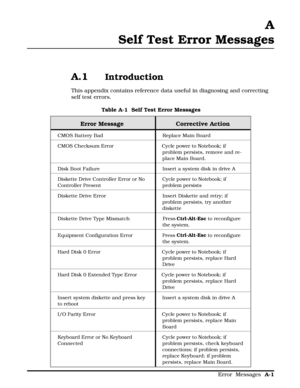 Page 75A
Self Test Error Messages
A.1 Introduction
This appendix contains reference data useful in diagnosing and correcting
self test errors.
Table A-1  Self Test Error Messages
Error Message  Corrective Action
CMOS Battery Bad Replace Main Board
CMOS Checksum Error Cycle power to Notebook; if
problem persists, remove and re-
place Main Board.
Disk Boot Failure Insert a system disk in drive A
Diskette Drive Controller Error or No
Controller PresentCycle power to Notebook; if
problem persists
Diskette Drive...