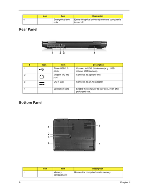 Page 188Chapter 1
Rear Panel
Bottom Panel
4 Emergency eject 
holeEjects the optical drive tray when the computer is 
turned off.
#IconItemDescription
1 Three USB 2.0 
portsConnect to USB 2.0 devices (e.g., USB 
mouse, USB camera).
2 Modem (RJ-11) 
portConnects to a phone line.
3 DC-in jack Connects to an AC adapter.
4 Ventilation slots Enable the computer to stay cool, even after 
prolonged use.
IconItemDescription
1Memory 
compartmentHouses the computers main memory.
IconItemDescription
SG_Dallen.book  Page 8...