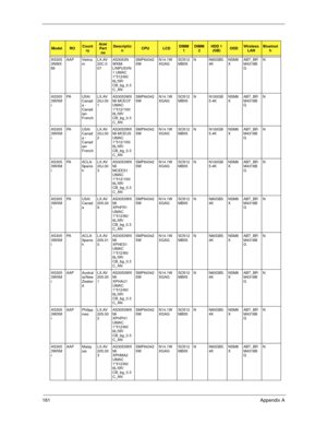 Page 171161Appendix A
AS305
3NWX
MiAAP Vietna
mLX.AV
20C.0
07AS3053N
WXMi 
LINPUSVN
1 UMAC 
1*512/60/
6L/5R/
CB_bg_0.3
C_ANSMP64342
5WN14.1W
XGAGSO512
MBII5N N60GB5.
4KNSM8
XABT_BR
M4318B
GN
AS305
3WXM
iPA U S A /
Canad
a - 
Canad
ian 
FrenchLX.AV
20J.00
1AS3053WX
Mi MCECF 
UMAC 
1*512/100/
6L/5R/
CB_bg_0.3
C_ANSMP64342
5WN14.1W
XGAGSO512
MBII5N N100GB
5.4KNSM8
XABT_BR
M4318B
GN
AS305
3WXM
iPA U S A /
Canad
a - 
Canad
ian 
FrenchLX.AV
20J.00
2AS3053WX
Mi MCEUS 
UMAC 
1*512/100/
6L/5R/
CB_bg_0.3
C_ANSMP64342...