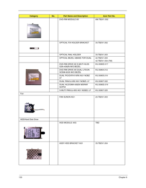 Page 140130Chapter 6
DVD-RW MODULE 8X 6M.TB2V1.002
OPTICAL FIX HOLDER BRACKET 33.TB2V1.002
OPTICAL RAIL HOLDER 33.TB2V1.003
OPTICAL BEZEL GBASE FOR DUAL 42.TB2V1.003
42.TB2V1.004 (TM)
DVD-RW DRIVE 8X S-MUTI HLDS 
GSA-4082N W/O BEZELKU.0080D.017
DVD-RW DRIVE 8X DUAL LITEON 
SOSW-833S W/O BEZELKU.00804.012
DUAL PIO/DVR-K16RA AG1 NOBZ 
LFKU.00805.019
DUAL PAN/UJ-850 AG1 NOBZL LF KU.00807.022
DUAL HLD/GWA-4082N MORAR 
GCP03KU.0080D.019
S-MUTI PAN/UJ-850 AG1 NOBZL LF KU.00807.025
Fan
FAN SUNON AG1 23.TB2V1.003...