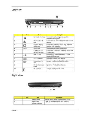 Page 17Chapter 17
Left View
Right View
#IconItemDescription
1 Kensington lock slot Connects to a Kensington-compatible 
computer security lock.
2 Ethernet (RJ-45) 
portConnects to an Ethernet 10/100/1000-based 
network.
3 External display 
(VGA) portConnects to a display device (e.g., external 
monitor, LCD projector).
4 DVI-D DVI-D port Supports digital video connections.
5 S-Video/TV-out 
(NTSC/PAL) portConnects to a television or display device with 
S-video input.
6 USB 2.0 port Connects to USB 2.0 devices...