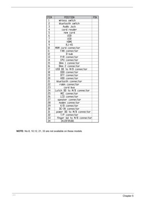 Page 132126Chapter 5
NOTE: No.8, 10,12, 21, 33 are not available on these models 