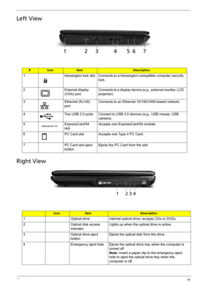 Page 17Chapter 111
Left View
Right View
#IconItemDescription
1 Kensington lock slot Connects to a Kensington-compatible computer security 
lock.
2 External display 
(VGA) portConnects to a display device (e.g., external monitor, LCD 
projector).
3 Ethernet (RJ-45) 
portConnects to an Ethernet 10/100/1000-based network.
4 Two USB 2.0 ports Connect to USB 2.0 devices (e.g., USB mouse, USB 
camera).
5 ExpressCard/54 
slotAccepts one ExpressCard/54 module.
6 PC Card slot Accepts one Type II PC Card.
7 PC Card slot...