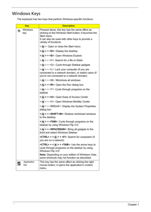 Page 2418Chapter 1
Windows Keys
The keyboard has two keys that perform Windows-specific functions.
KeyDescription
Windows 
keyPressed alone, this key has the same effect as 
clicking on the Windows Start button; it launches the 
Start menu. 
It can also be used with other keys to provide a 
variety of functions:
< >: Open or close the Start menu
< > + : Display the desktop
< > + : Open Windows Explore
< > + : Search for a file or folder
< > + : Cycle through Sidebar gadgets
< > + : Lock your computer (if you...