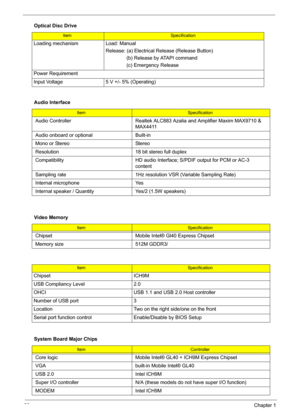 Page 4236Chapter 1
Loading mechanism Load: Manual
Release: (a) Electrical Release (Release Button)
               (b) Release by ATAPI command 
               (c) Emergency Release
Power Requirement
Input Voltage 5 V +/- 5% (Operating) 
Audio Interface
ItemSpecification
Audio Controller Realtek ALC883 Azalia and Amplifier Maxim MAX9710 & 
MAX4411
Audio onboard or optional Built-in
Mono or Stereo Stereo
Resolution 18 bit stereo full duplex
Compatibility HD audio Interface; S/PDIF output for PCM or AC-3 
content...