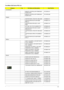 Page 137Chapter 6131
TravelMate 5330 Series FRU List
CategoryNo.Part Name and DescriptionAcer Part No.
ACCESSORY
REMOTE CONTROLLER FORMOSA21 
RC804V-B ENRT.22700.011
REMOTE CONTROLLER FORMOSA21 
RC804V-B EURT.22700.008
Adapter
ADAPTER 90W LITEON PA-1900-24AR AP.09003.011
ADAPTER 90W DELTA ADP-90SB 
BBEA LFAP.09001.013
ADAPTER 90W 3PIN DELTA  ADP-
90SBAP.09001.014
ADT 90W 19V 3P HP-OL093B13P LF AP.0900A.001
ADAPTER 65W 3PIN DELTA SADP-
65KB BFJA LFAP.06501.014
ADAPTER 65W LITEON PA-1650-02AC 
LFAP.06503.016...