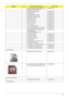 Page 139Chapter 6133
LOWER CASE W/MODEM CABLE&FAN 
BRACKET&SPEAKER FOR TV60.AQE01.001
SPEAKER SUB WOFFER 23.AR501.001
SPEAKER SET 23.AR501.002
EXPRESS DUMMY CARD 42.AR501.004
NEW CARD DUMMY CARD 42.TK901.005
SD DUMMY CARD 42.TK901.006
MIDDLE COVER 42.AR501.001
UNITLOAD COVER 42.AR501.002
E-KEY COVER 42.AR501.003
TOUCHPAD BRACKET 33.AR501.001
VGA BOARD BARCKET FOR NVIDIA 33.TPE01.001
UPPER CASE W/SPEAKER&E KEY 
CABLE&POWER 
CABLE&FINGERPRINT HOLE60.AQ301.002
OPTICAL BRACKET 33.AR501.002
BD COMBO BEZEL...