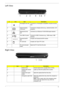 Page 17Chapter 111
Left View
Right View
#IconItemDescription
1 Kensington lock slot Connects to a Kensington-compatible computer security 
lock.
2 External display 
(VGA) portConnects to a display device (e.g., external monitor, LCD 
projector).
3 Ethernet (RJ-45) 
portConnects to an Ethernet 10/100/1000-based network.
4 Two USB 2.0 ports Connect to USB 2.0 devices (e.g., USB mouse, USB 
camera).
5 ExpressCard/54 
slotAccepts one ExpressCard/54 module.
6 PC Card slot Accepts one Type II PC Card.
7 PC Card slot...