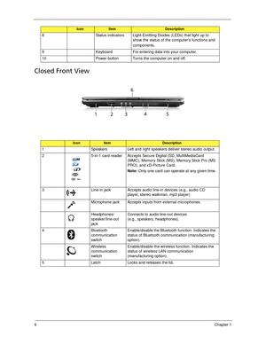 Page 166Chapter 1
Closed Front View
8 Status indicators Light-Emitting Diodes (LEDs) that light up to 
show the status of the computers functions and 
components. 
9 Keyboard For entering data into your computer.
10 Power button Turns the computer on and off.
IconItemDescription
1 Speakers Left and right speakers deliver stereo audio output.
2 5-in-1 card reader Accepts Secure Digital (SD, MultiMediaCard 
(MMC), Memory Stick (MS), Memory Stick Pro (MS 
PRO), and xD-Picture Card.
Note: Only one card can operate...