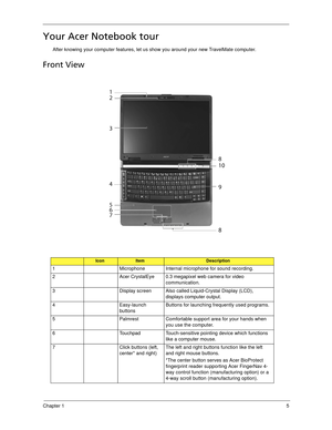 Page 15Chapter 15
Your Acer Notebook tour
After knowing your computer features, let us show you around your new TravelMate computer.
Front View
IconItemDescription
1 Microphone Internal microphone for sound recording.
2 Acer CrystalEye 0.3 megapixel web camera for video 
communication.
3 Display screen Also called Liquid-Crystal Display (LCD), 
displays computer output.
4 Easy-launch 
buttonsButtons for launching frequently used programs. 
5 Palmrest Comfortable support area for your hands when 
you use the...