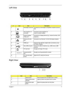 Page 17Chapter 17
Left View
Right View
#IconItemDescription
1 Kensington lock slot Connects to a Kensington-compatible computer security 
lock.
2 Acer EasyPort IV 
connectorConnects to Acer EasyPort IV
(only for certain models).
3 External display 
(VGA) portConnects to a display device (e.g., external monitor, LCD 
projector).
4 Ethernet (RJ-45) 
portConnects to an Ethernet 10/100/1000-based network.
5 HDMI port Supports high definition digital video connections (only 
for certain models).
6 Two USB 2.0 ports...