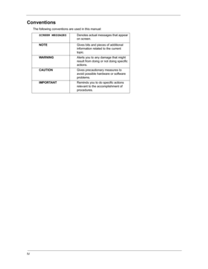 Page 4IV
Conventions
The following conventions are used in this manual:SCREEN MESSAGES Denotes actual messages that appear 
on screen.
NOTE Gives bits and pieces of additional 
information related to the current 
topic.
WARNING Alerts you to any damage that might 
result from doing or not doing specific 
actions.
CAUTION Gives precautionary measures to 
avoid possible hardware or software 
problems.
IMPORTANT Reminds you to do specific actions 
relevant to the accomplishment of 
procedures. 