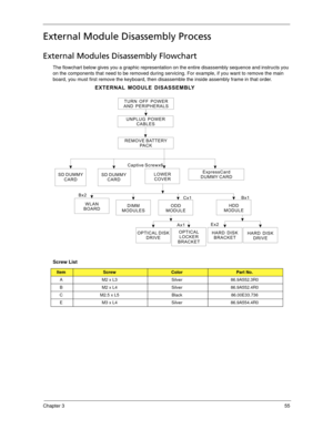 Page 65Chapter 355
External Module Disassembly Process
External Modules Disassembly Flowchart
The flowchart below gives you a graphic representation on the entire disassembly sequence and instructs you 
on the components that need to be removed during servicing. For example, if you want to remove the main 
board, you must first remove the keyboard, then disassemble the inside assembly frame in that order.
 
Screw List
ItemScrewColorPart No.
A M2 x L3 Silver 86.9A552.3R0
B M2 x L4 Silver 86.9A552.4R0
C M2.5 x L5...