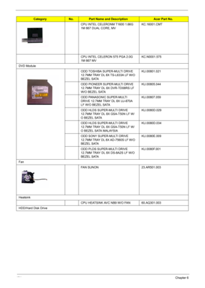 Page 140134Chapter 6
CPU INTEL CELERONM T1600 1.66G 
1M 667 DUAL CORE, MVKC.16001.CMT
CPU INTEL CELERON 575 PGA 2.0G 
1M 667 MVKC.N0001.575
DVD Module
ODD TOSHIBA SUPER-MULTI DRIVE 
12.7MM TRAY DL 8X TS-L633A LF W/O 
BEZEL SATAKU.00801.021
ODD PIONEER SUPER-MULTI DRIVE 
12.7MM TRAY DL 8X DVR-TD08RS LF 
W/O BEZEL SATAKU.00805.044
ODD PANASONIC SUPER-MULTI 
DRIVE 12.7MM TRAY DL 8X UJ-870A 
LF W/O BEZEL SATAKU.00807.059
ODD HLDS SUPER-MULTI DRIVE 
12.7MM TRAY DL 8X GSA-T50N LF W/
O BEZEL SATAKU.0080D.029
ODD HLDS...