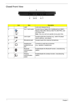 Page 1610Chapter 1
Closed Front View
IconItemDescription
1 Latch Locks and releases the lid.
2 5-in-1 card reader Accepts Secure Digital (SD), MultiMediaCard (MMC), 
Memory Stick (MS), Memory Stick Pro (MS PRO), and 
xD-Picture Card.
Note: Only one card can operate at any given time.
3 Line-in jack Accepts audio line-in devices (e.g., audio CD player, 
stereo walkman, mp3 player)
4 Microphone jack Accepts inputs from external microphones.
5 Headphones/
speaker/line-out 
jack. Connects to audio line-out devices...