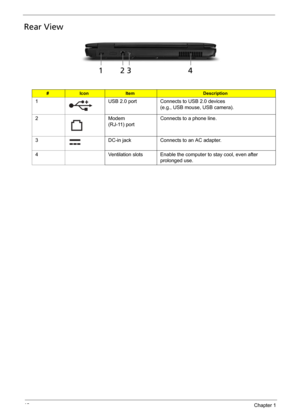 Page 1812Chapter 1
Rear View
#IconItemDescription
1 USB 2.0 port Connects to USB 2.0 devices 
(e.g., USB mouse, USB camera).
2 Modem 
(RJ-11) portConnects to a phone line.
3 DC-in jack Connects to an AC adapter.
4 Ventilation slots Enable the computer to stay cool, even after 
prolonged use. 