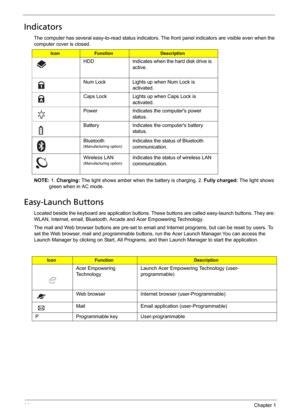 Page 2014Chapter 1
Indicators
The computer has several easy-to-read status indicators. The front panel indicators are visible even when the 
computer cover is closed.
NOTE: 1. Charging: The light shows amber when the battery is charging. 2. Fully charged: The light shows 
green when in AC mode.
Easy-Launch Buttons
Located beside the keyboard are application buttons. These buttons are called easy-launch buttons. They are: 
WLAN, Internet, email, Bluetooth, Arcade and Acer Empowering Technology.
The mail and Web...