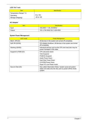 Page 4438Chapter 1
Temperature Range( C)
Operating
Storage (shipping)0 to +50
-40 to +60
AC Adaptor
ItemSpecification
Input  100-240V~ 1.5A, 50-60Hz/
Output 19V 4.74A 90W/19V 3.42A 65W
System Power Management
ACPI modePower Management
Mech. Off (G3) All devices in the system are turned off completely.
Soft Off (G2/S5) OS initiated shutdown. All devices in the system are turned 
off completely.
Working (G0/S0) Individual devices such as the CPU and hard disc may be 
power managed in this state.
Suspend to RAM...