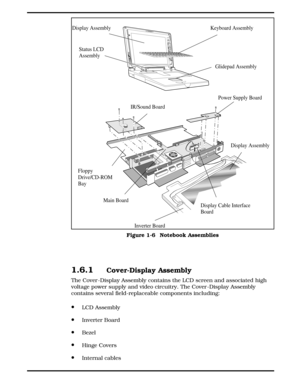 Page 181.6.1Cover-Display Assembly
The Cover -Display Assembly contains the LCD screen and associated high
voltage power supply and video circuitry. The Cover -Display Assembly
contains several field-replaceable components including:
·LCD Assembly
·Inverter Board
·Bezel
·Hinge Covers
·Internal cables
Keyboard Assembly
Glidepad Assembly
IR/Sound BoardPower Supply Board
Display Cable Interface
Board
Main Board
Inverter Board
Display Assembly
Floppy
Drive/CD-ROM
BayStatus LCD
Assembly
Display Assembly
Figure 1-6...