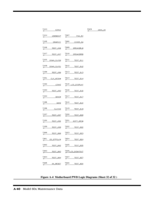 Page 158A-40   Model 60x Maintenance Data
Figure A-4  Motherboard PWB Logic Diagrams (Sheet 32 of 32 ) 