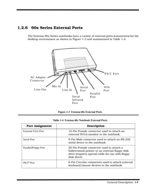 Page 17                                                                                                              General Description  1-9  
1.2.6 60x Series External Ports
The Extensa 60x Series notebooks have a variety of external ports (connectors) for the 
desktop environment as shown in Figure 1-3 and summarized in Table 1-4.
Figure 1-3  Extensa 60x External Ports
Table 1-4  Extensa 60x Notebook External Ports
Port Assignment Description
External VGA Port15-Pin Female connector used to attach an...