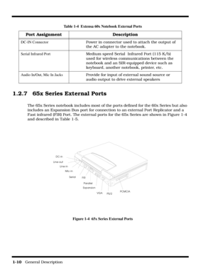 Page 181-10   General Description
1.2.7 65x Series External Ports
The 65x Series notebook includes most of the ports defined for the 60x Series but also 
includes an Expansion Bus port for connection to an external Port Replicator and a 
Fast infrared (FIR) Port. The external ports for the 65x Series are shown in Figure 1-4 
and described in Table 1-5.
Figure 1-4  65x Series External Ports DC-IN ConnectorPower in connector used to attach the output of 
the AC adapter to the notebook.
Serial Infrared Port...