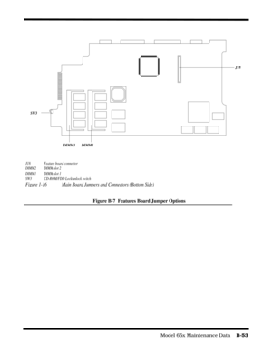 Page 210                                                                                  Model 65x Maintenance Data    B-53
Figure B-7  Features Board Jumper Options
J18 Feature board connector
DIMM2 DIMM slot 2
DIMM1 DIMM slot 1
SW3 CD-ROM/FDD Lock/unlock switch
Figure 1-16 Main Board Jumpers and Connectors (Bottom Side)
DIMM1       DIMM1
J18
SW3 