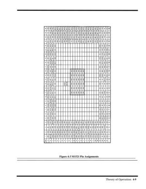 Page 55                                                                                                              Theory of Operation  4-9  
Figure 4-3 M1521 Pin Assignments 