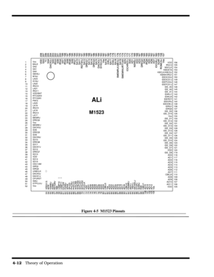 Page 584-12   Theory of Operation
Figure 4-5  M1523 Pinouts
                         
                              
VDD
IRQ12
MSCLK
KBDATA
KBCLK/KBCSJ
KBINH/IRQ1
IDE SCS3J
IDE SCS1J
IDE PCS3J
IDE PCS1J
IDE _A0
IDE _A2
IDE _A1
IDA KJ 1
IDA KJ 0
IDE RDY
IDE IORJ
IDE IOW J
IDRQ1
IDRQ0
IDE_D0
IDE_D15
Vss
IDE_D1
IDE_D14
IDE_D2
IDE_D13
IDE_D3
IDE_D12
IDE_D4
IDE_D11
IDE_D5
IDE_D10
IDE_D6
IDE_D9
IDE_D7
VDD
IDE_D8
AD0
AD1
AD2
AD3
AD4
AD5
AD6
AD7
CBEJ0
AD8
AD9
AD10
AD11
VDD Vss
BALE
SA2
SA1
SA0
SBHEJ
M16J
LA23
IO16J...