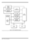 Page 604-14   Theory of Operation
Figure 4-6  M6377 Simplified Block Diagram
ACTIVITY
MONITOR
EL TIMER
PROGRAMABLE
APM TIMER
x 2
BATTERY
MONITOR
GPIO
SMI
HANDLER
STATE
CONTROLLER
WAKEUP
EVENT
HANDLER
BUS
INTERF
ACE
Timebase
OTHER 