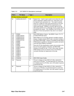 Page 104Major Chips Description2-47Table 2-10C&T 65550 Pin Descriptions (continued)Pin#Pin NameTypeDescriptionPCI Bus Interface (continued)30SERR# (MCLKOUT)ODSystem Error.  Used to report system errors where the result
will be catastrophic (address parity error, data parity errors
for Special Cycle commands, etc.).  This output is actively
driven for a single PCI clock cycle synchronous to CLK and
meets the same setup and hold time requirements as all
other bused signals.  SERR# is not driven high by the chip...