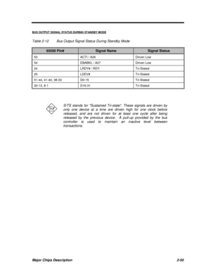 Page 112Major Chips Description2-55BUS OUTPUT SIGNAL STATUS DURING STANDBY MODETable 2-12Bus Output Signal Status During Standby Mode65550 Pin#Signal NameSignal Status53ACTI / A26Driven Low54EBABKL / A27Driven Low24LRDY# / RDYTri-Stated25LDEV#Tri-Stated51-44, 41-40, 38-33D0-15Tri-Stated20-13, 8-1D16-31Tri-StatedS/TS stands for Sustained Tri-state. These signals are driven by
only one device at a time are driven high for one clock before
released, and are not driven for at least one cycle after being
released by...