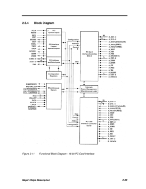 Page 116Major Chips Description2-592.6.4Block DiagramFigure 2-11Functional Block Diagram - 16-bit PC Card Interface 