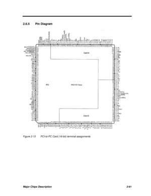 Page 118Major Chips Description2-612.6.5Pin DiagramFigure 2-13PCI-to-PC Card (16-bit) terminal assignments 