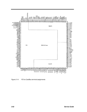 Page 1192-62Service GuideFigure 2-14PCI-to-CardBus terminal assignments 