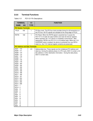 Page 120Major Chips Description2-632.6.6Terminal Functions
Table 2-13PCI1131 Pin DescriptionsTERMINALNAME      NO.I/OTYPEFUNCTIONPCI System Terminals PCLK         165IPCI Bus clock. The PCI bus clock provides timing for all transactions on
the PCI bus. All PCI signals are sampled at the rising edge of PCLK.RSTIN         166IPCI Reset. When the RSTIN signal is asserted low it causes the
PCI1131 to tri-state all output buffers and reset all internal registers.
When asserted, the 1131 device is completely...