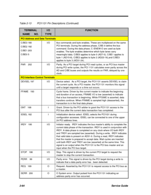 Page 1212-64Service GuideTable 2-13PCI1131 Pin Descriptions (Continued)TERMINALNAME      NO.I/OTYPEFUNCTIONPCI Address and Data TerminalsC/BE3 180
C/BE2 192
C/BE1 203
C/BE0 5I/O8us commands and byte enables. These are muitiplexed on the same
PCI terminals. During the address phase, C/BE-0 define the bus
command. During the data phase, C /ENEW-O are used as byte
enables. The byte enables determine which byte lanes carry
meaningful data. C/BE0 applies to byte 0 (AD7-0), C/BE1 applies to
byte 1 (AD15-8), C/BE2...