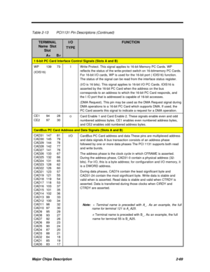 Page 126Major Chips Description2-69Table 2-13PCI1131 Pin Descriptions (Continued)TERMINALName  SlotSlotI/OTYPEFUNCTION          A+      B¹ ¹1 6-bit PC Card Interface Control Signals (Slots A and B)WP139      73
(IOIS16)IWrite Protect. This signal applies to 16-bit Memory PC Cards. WP
reflects the status of the write-protect switch on 16-bitmemory PC Cards.
For 16-bit l/O cards, WP is used for the 16-bit port ( IOIS16) function.
The status of the signal can be read from the interface status register.
(I/O is 16...