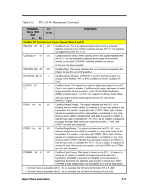 Page 128Major Chips Description2-71Table 2-13PCI1131 Pin Descriptions (Continued)TERMINALName  SlotSlotI/OTYPEFUNCTION          A+      B¹ ¹CardBus PC Card Interface Control Signals (Slots A and B)CBLOCK   107   42I/OCardBus Lock. This is an optional signal used to lock a particular
address, ensuring a bus initiator exclusive access. NOTE: This signal is
not supported on the PCI 1131.CDEVSEL 111   47I/OCardBus Device Select. When actively driven, this signal indicates that
the PCI 1131 has decoded its address as...