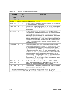 Page 1292-72Service GuideTable 2-13PCI1131 Pin Descriptions (Continued)TERMINALName  SlotSlotI/OTYPEFUNCTION          A+      B¹ ¹CardBus PC Card Interface Control Signals (Slots A and B)CREQ127      61ICardBus Request. This signal ir1dicates to the arbiter that the CardBus
PC Card desires use the CardBus bus.CGNT110      46OCardBus Grant. This signal is driven by the PCI 1131 to grant a CardBus
PC Card access to the CardBus bus after the current data transaction
has completedCPERR108      43I/OCardBus Parity...